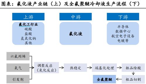 訂單回流與供應(yīng)短缺下的國產(chǎn)替代機遇 關(guān)鍵半導體原料市場的現(xiàn)狀與展望
