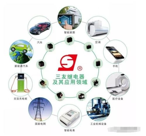 國內(nèi)繼電器巨頭 深耕家電龍頭，拓展全球版圖