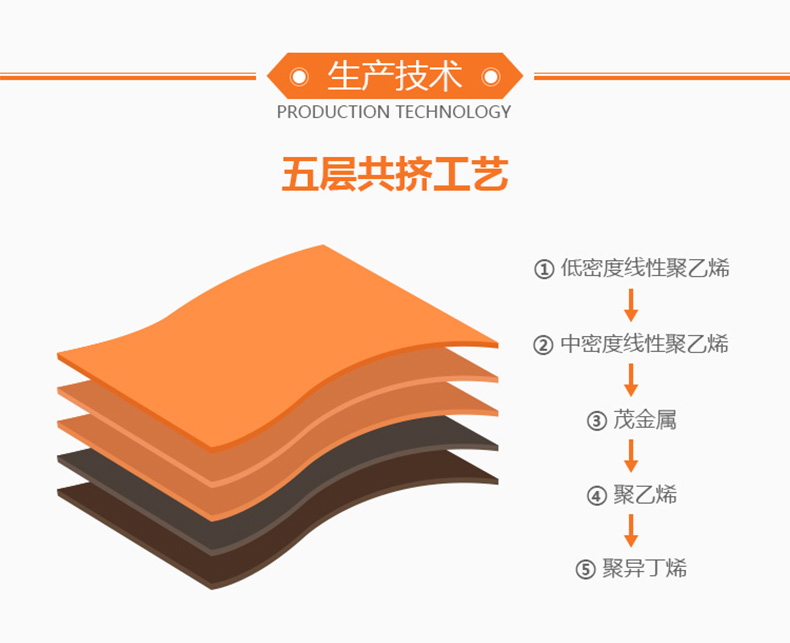 拉伸膜生產(chǎn)技術