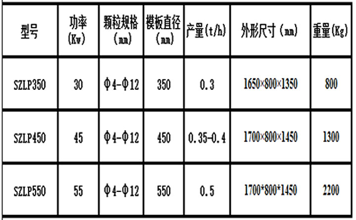 提供木糠顆粒機(jī)價(jià)格 我們更權(quán)威 提供木糠顆粒機(jī)價(jià)格 我們更權(quán)威