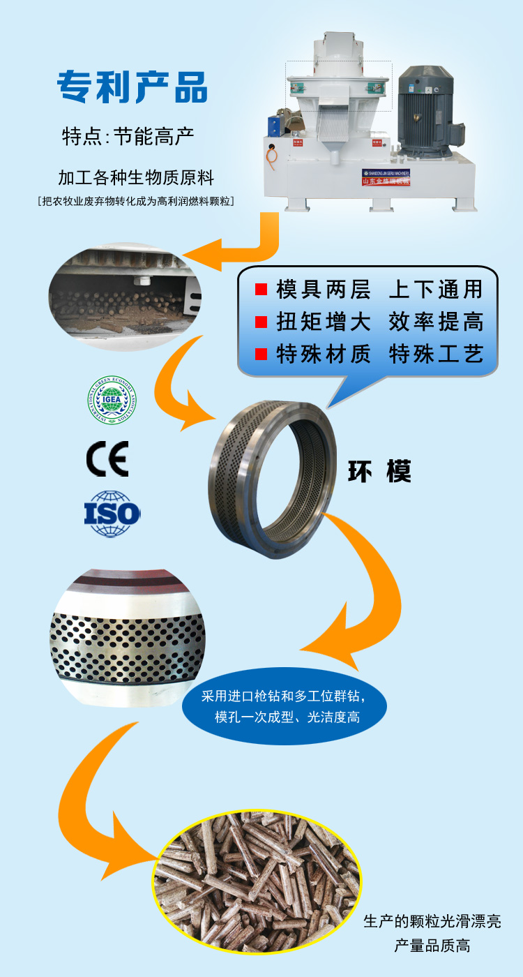 木屑顆粒機在安全方面采用的自控技術(shù) 木屑顆粒機在安全方面采用的自控技術(shù)