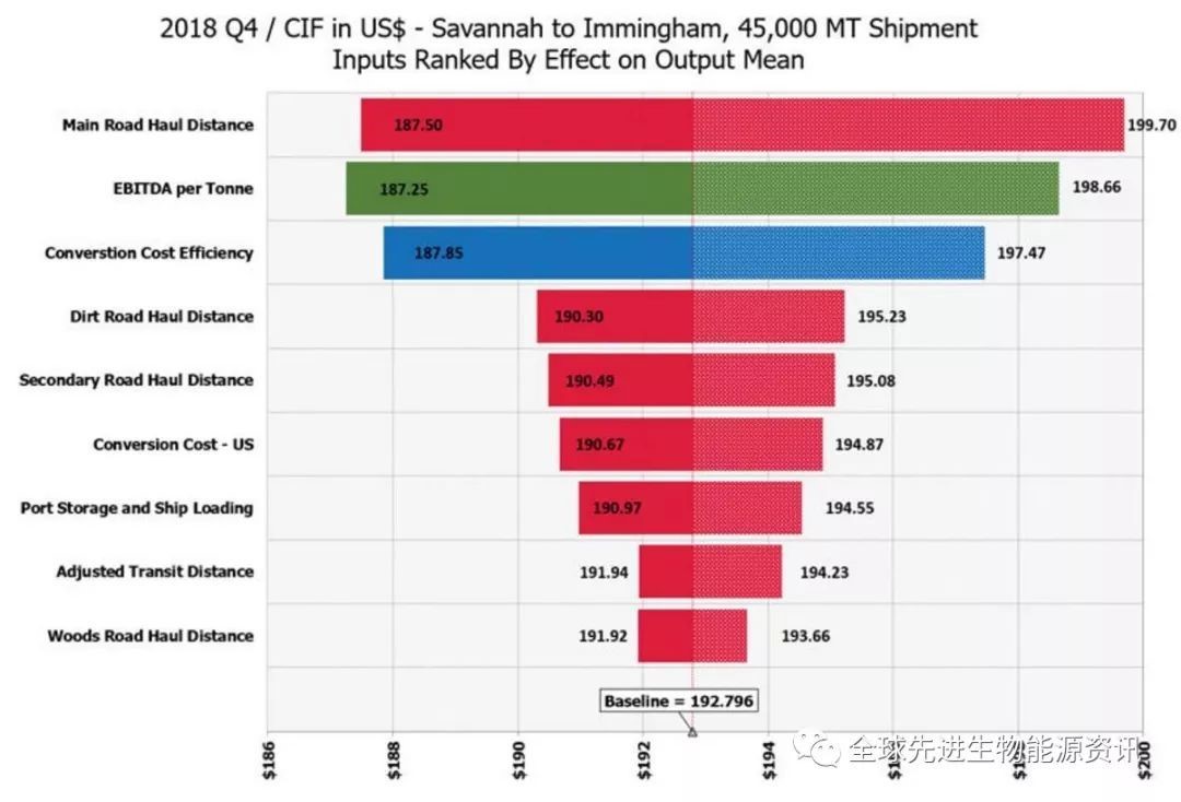 模擬產(chǎn)生的木屑顆粒價格預(yù)測范圍 模擬產(chǎn)生的木屑顆粒價格預(yù)測范圍